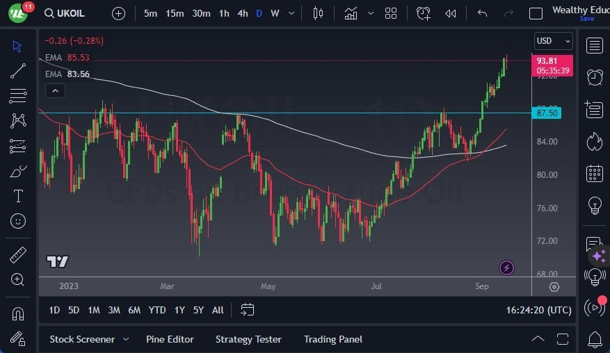 Gráfico del Crudo Brent (Petróleo Británico): Gráfico del Crudo Brent (Petróleo Británico):