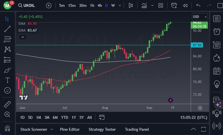 Gráfico del Pronóstico Crudo Brent (Petróleo Británico)