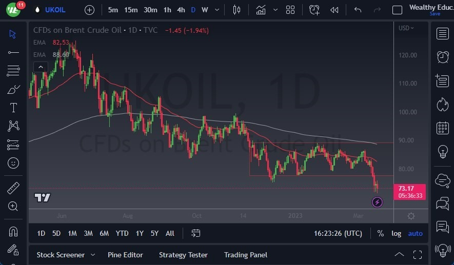 Petróleo Brent (Petróleo Británico)