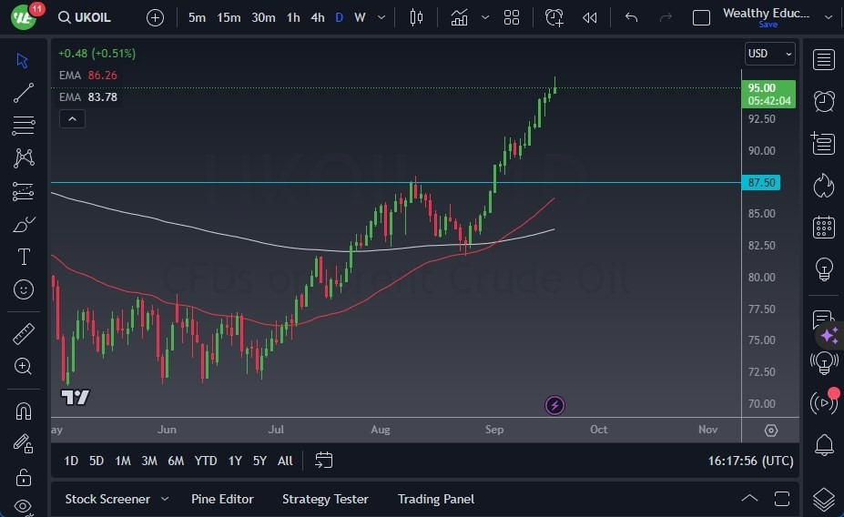 Gráfico del Crudo Brent (Petróleo Británico)
