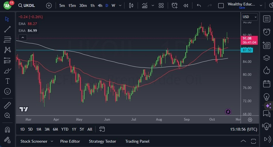Gráfico del Crudo Brent (Petróleo Británico) 