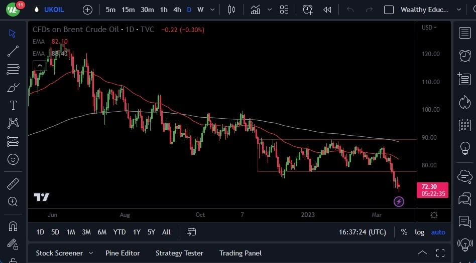 Gráfico del Pronóstico Brent
