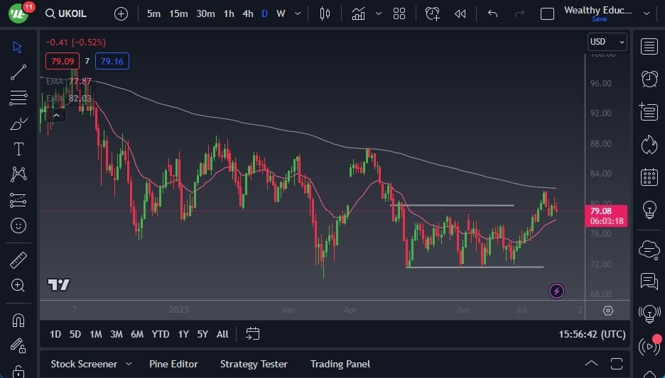 Gráfico del Pronóstico Crudo Brent (Petróleo Británico) Gráfico del Pronóstico Crudo Brent (Petróleo Británico)