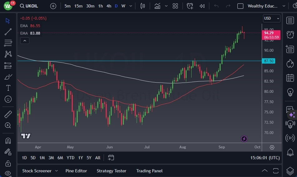 Gráfico del Crudo Brent (Petróleo Británico)