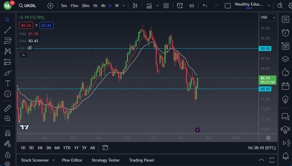 Gráfico del Crudo Brent (Petróleo Británico) Gráfico del Crudo Brent (Petróleo Británico)