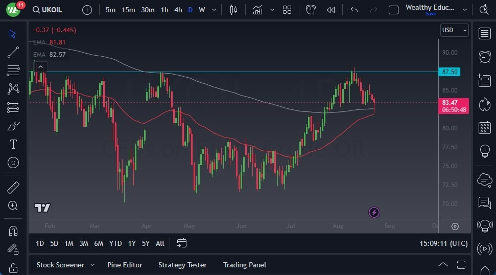 Gráfico del Pronóstico Petróleo Crudo