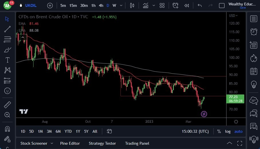 Pronóstico del Petróleo 