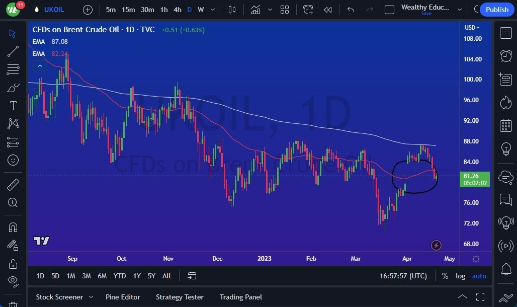 Crudo Brent (Petróleo Británico)