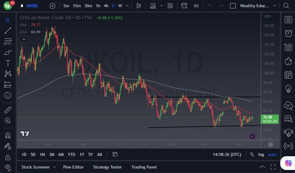 Gráfico del Pronóstico Petróleo 