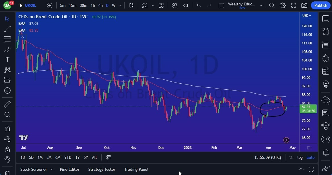 Crudo Brent (Petróleo Británico)