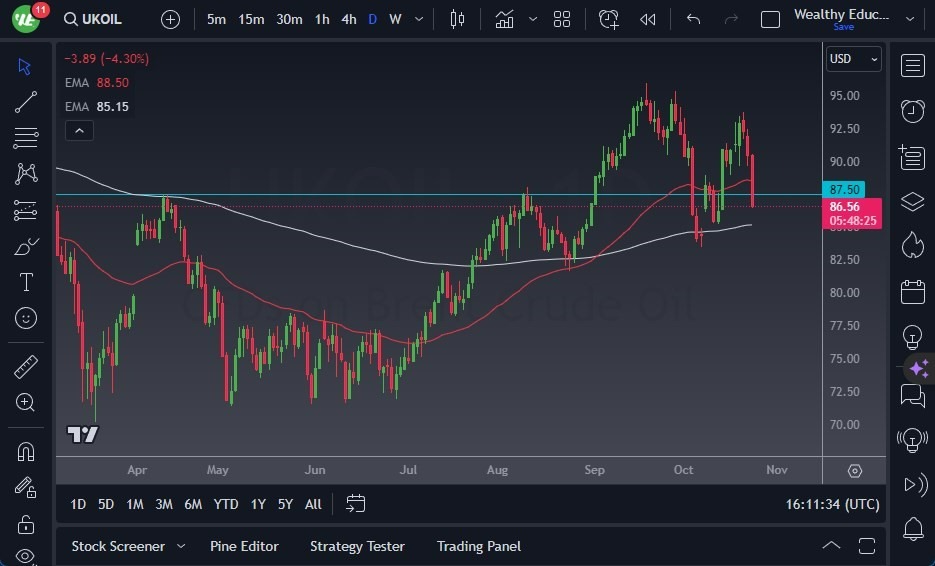 Gráfico del Crudo Brent (Petróleo Británico):