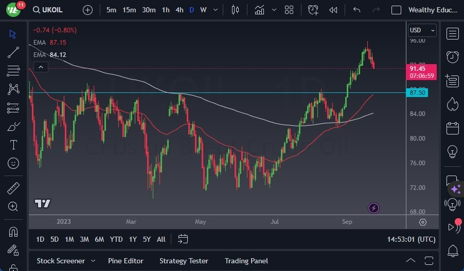 Gráfico del Crudo Brent (Petróleo Británico): Gráfico del Crudo Brent (Petróleo Británico):