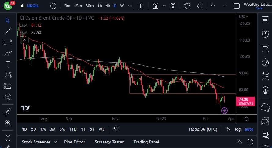 Brent (Petróleo Británico)