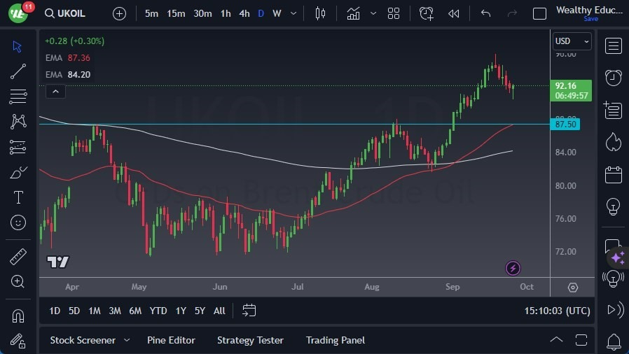 Gráfico del Crudo Brent (Petróleo Británico):