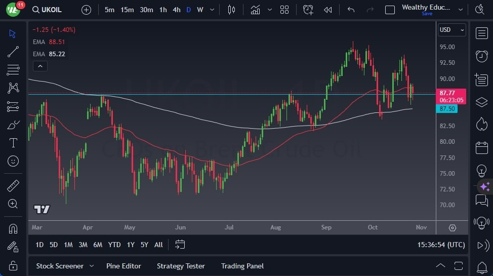 Gráfico del Crudo Brent (Petróleo Británico) 