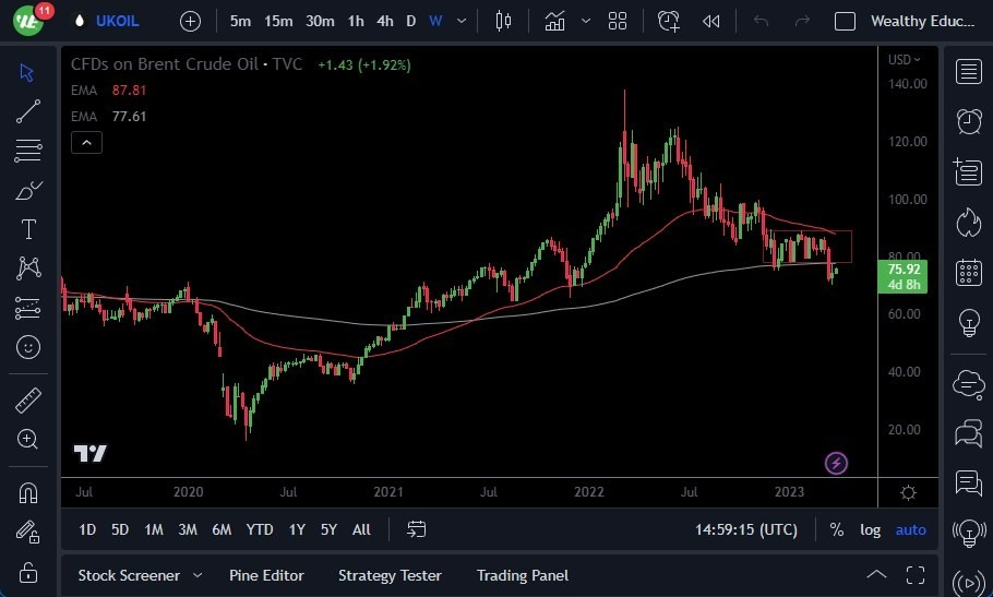 Brent (Petróleo Británico)