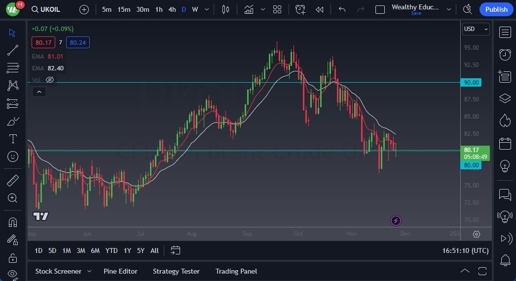 Gráfico del Pronóstico Petróleo Brent (Británico)