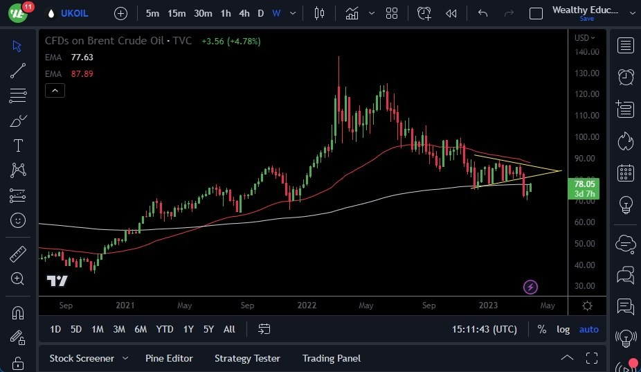 Pronóstico del Petróleo Crudo 
