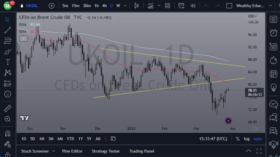 Pronóstico del Petróleo Brent