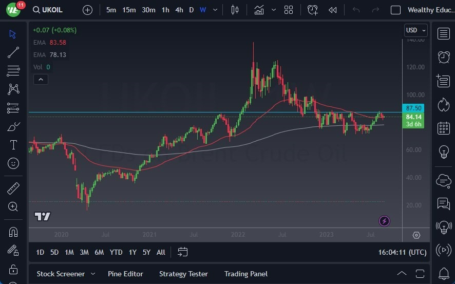 Gráfico del Crudo Brent (Petróleo Británico)