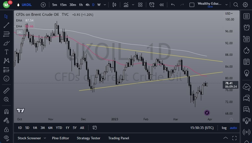 Crudo Brent (Petróleo Británico)