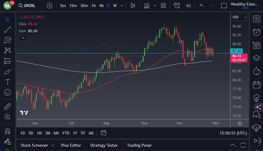 Gráfico del Crudo Brent (Petróleo Británico) 