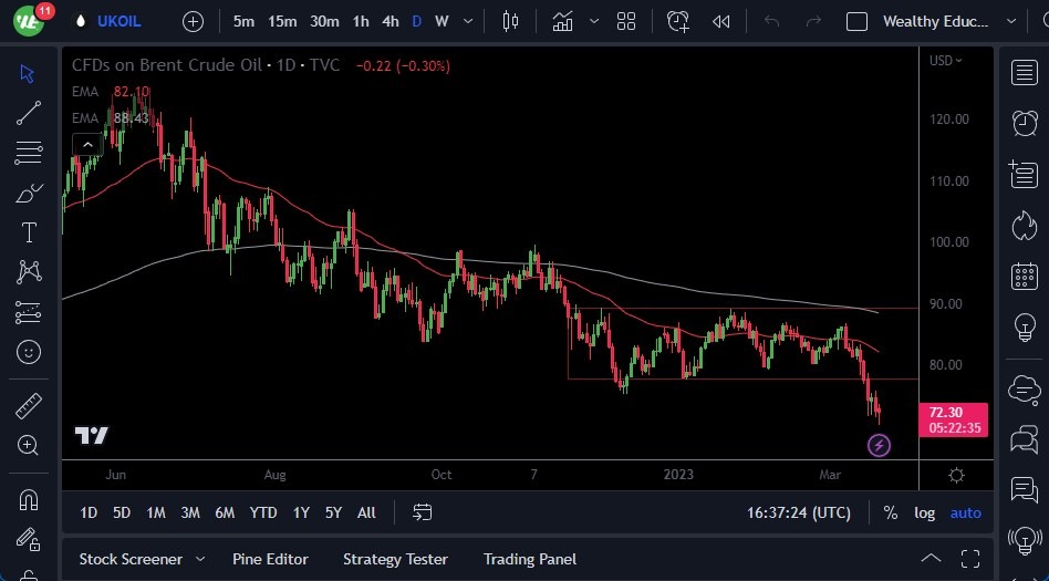 الرسم البياني اليومي لخام برنت