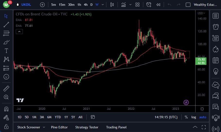 الرسم البياني اليومي لخام برنت الرسم البياني اليومي لخام برنت