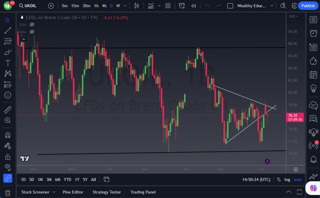 الرسم البياني اليومي لخام برنت