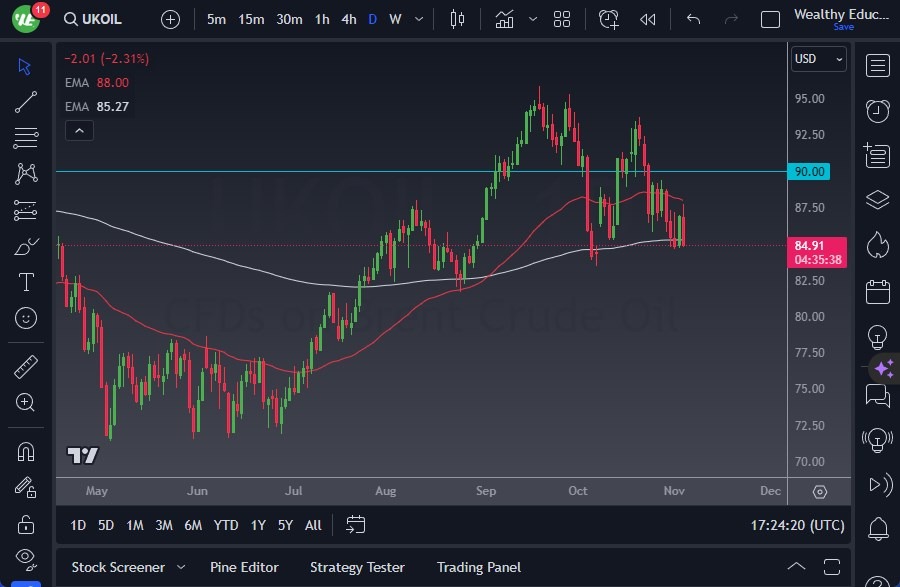 Brent Crude Oil Brent Crude Oil