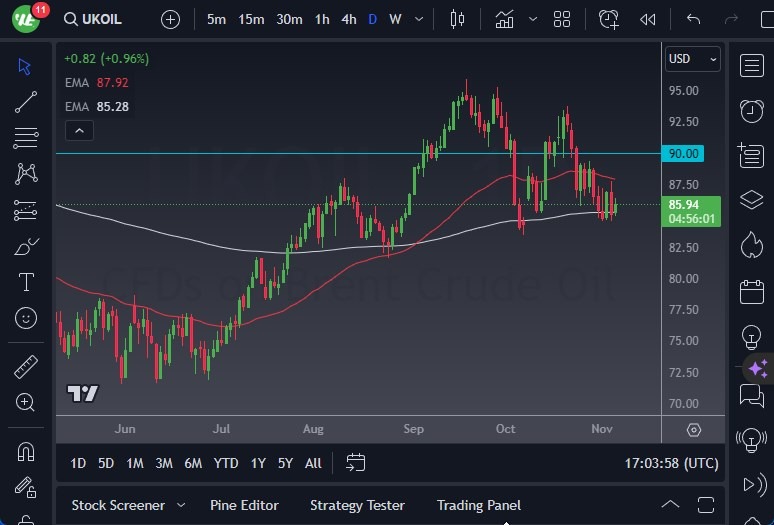 Brent Crude Oil Brent Crude Oil