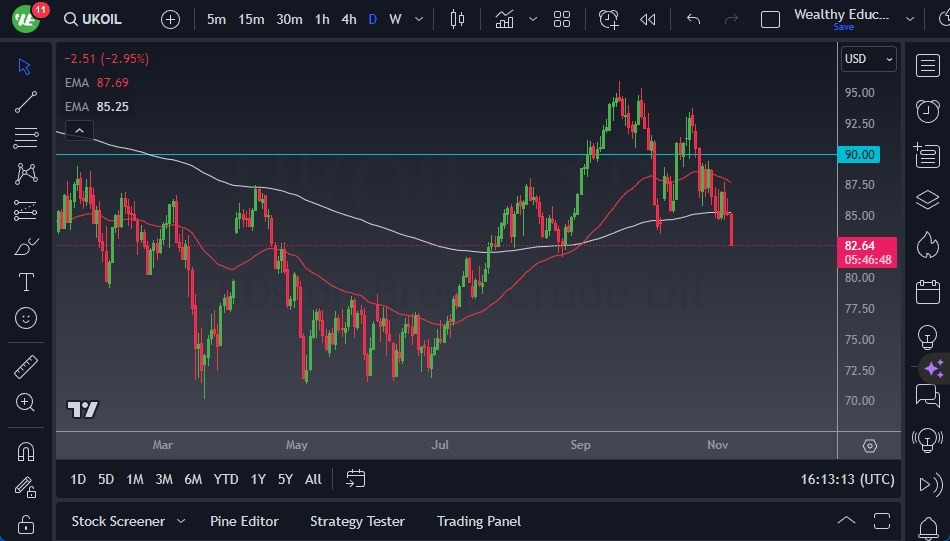 Brent Crude Oil Brent Crude Oil
