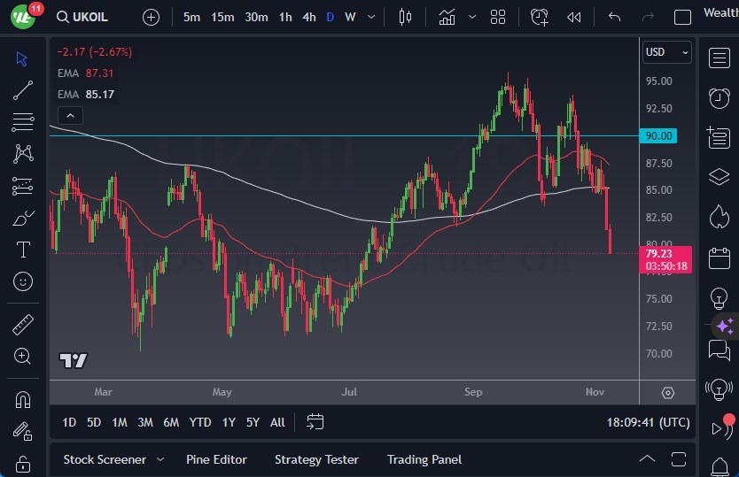 Brent Crude Oil Brent Crude Oil