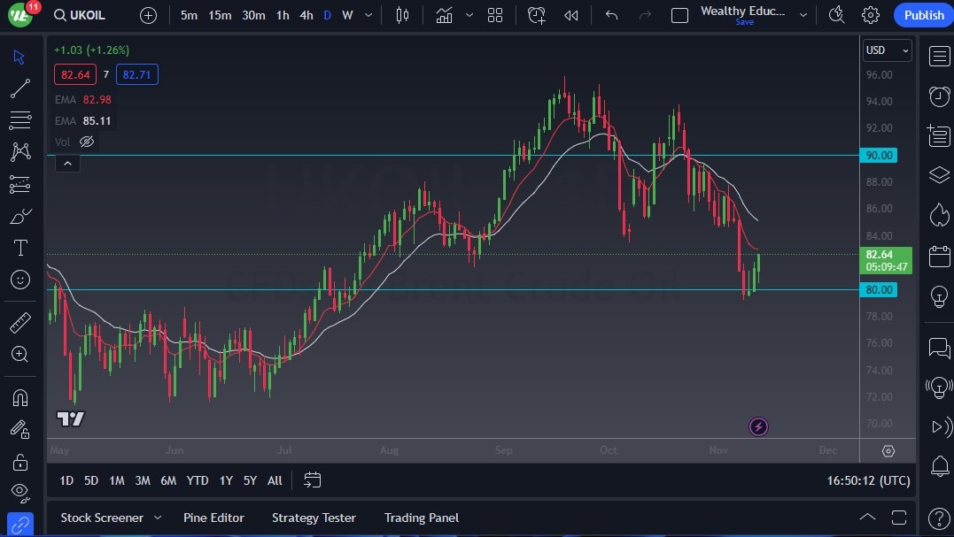 Brent Crude Oil Brent Crude Oil