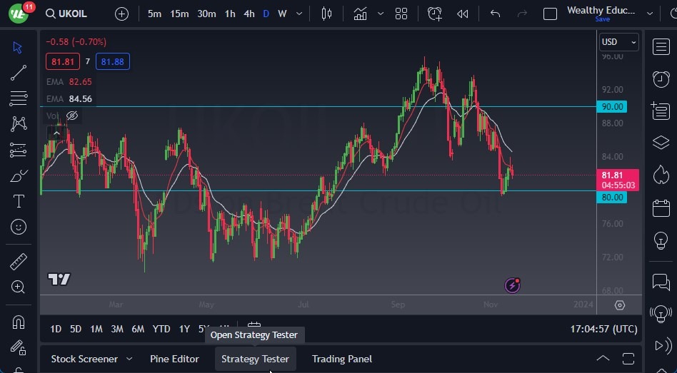 Brent Crude Oil Brent Crude Oil