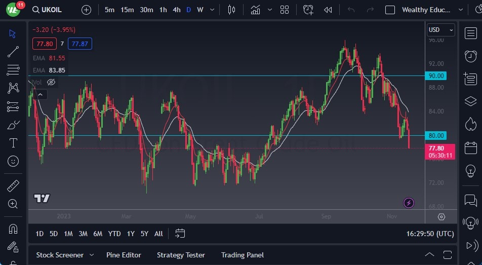 Brent Crude Oil Brent Crude Oil