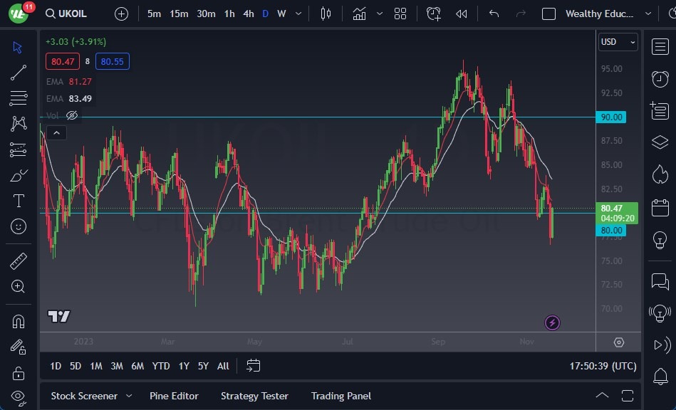 Brent Crude Oil Brent Crude Oil