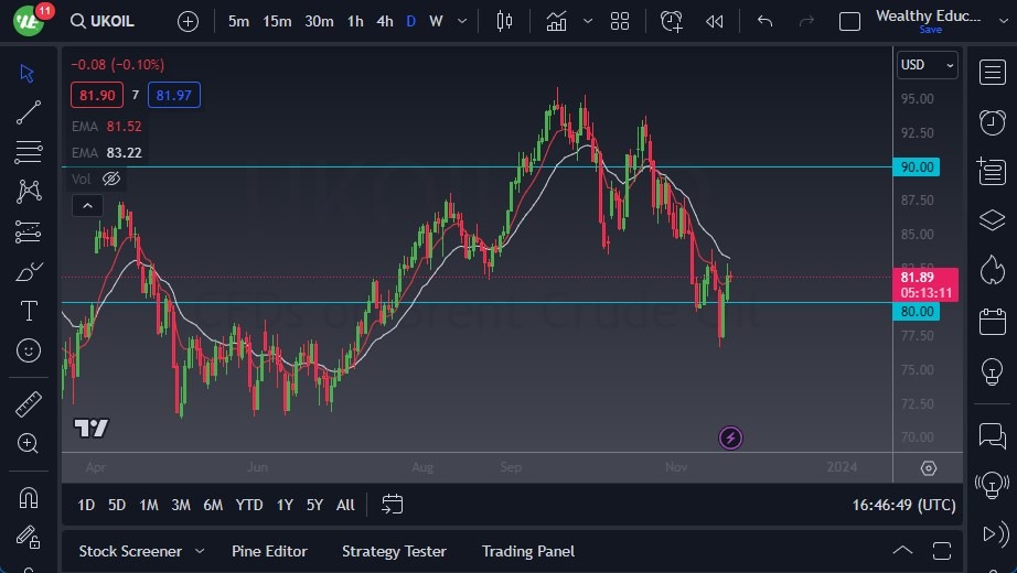 Brent Crude Oil Brent Crude Oil