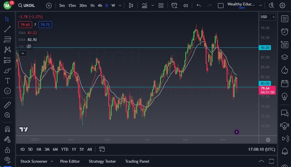 Brent Crude Oil Brent Crude Oil
