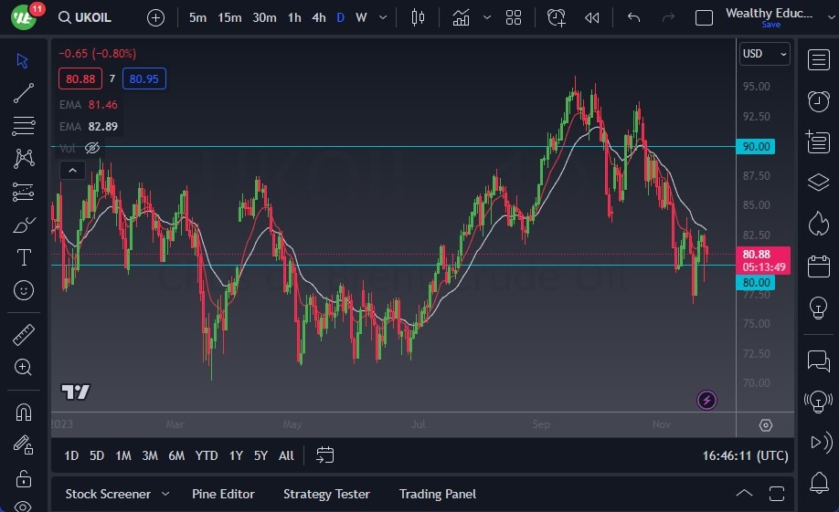 Brent Crude Oil Brent Crude Oil
