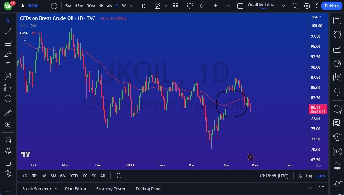 Brent Crude Oil Brent Crude Oil