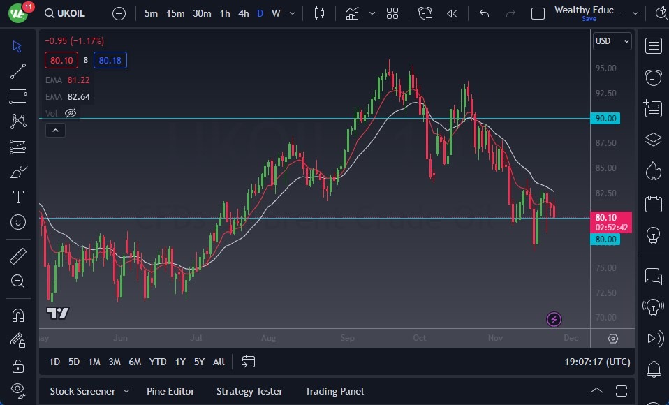 Brent Crude Oil Brent Crude Oil