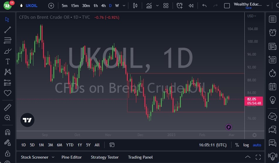 Brent Oil Brent Oil