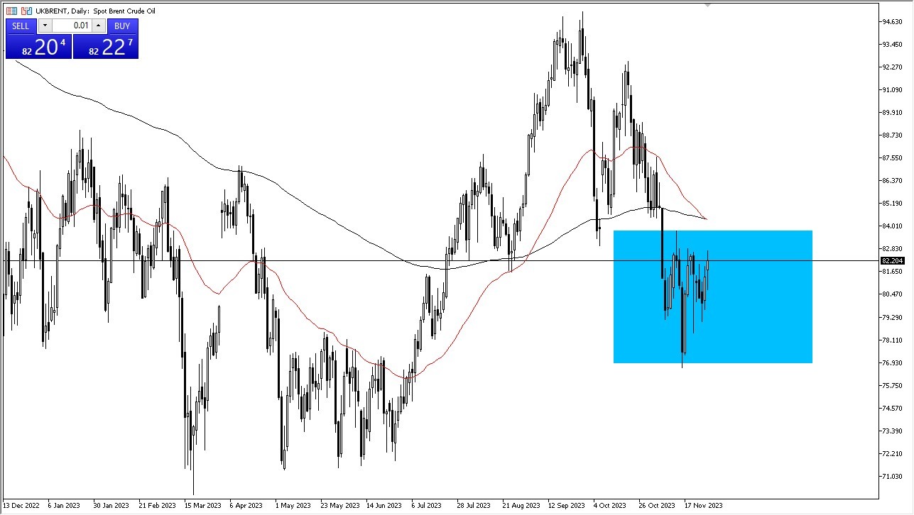Brent Crude Oil Brent Crude Oil