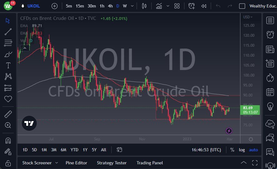 Brent Crude Oil chart