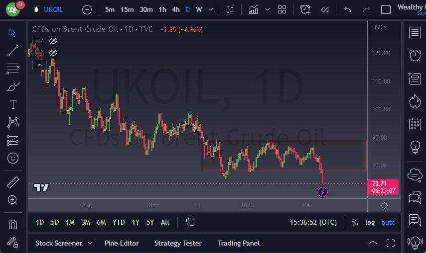 Brent Crude Oil Brent Crude Oil