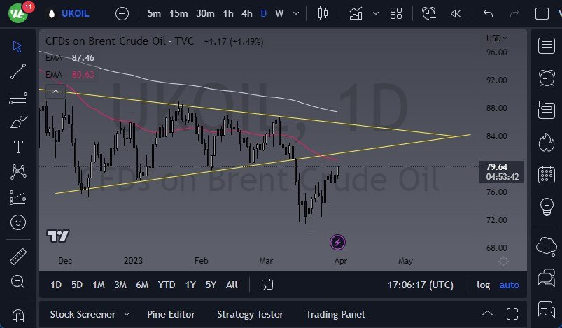 UK Crude Oil chart