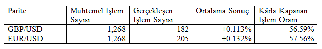 Resim 1  - 31 Aralık 2015 Resim 1  - 31 Aralık 2015