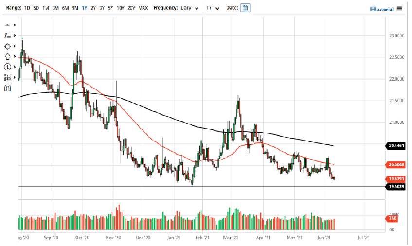 Pronóstico del USD/MXN Pronóstico del USD/MXN