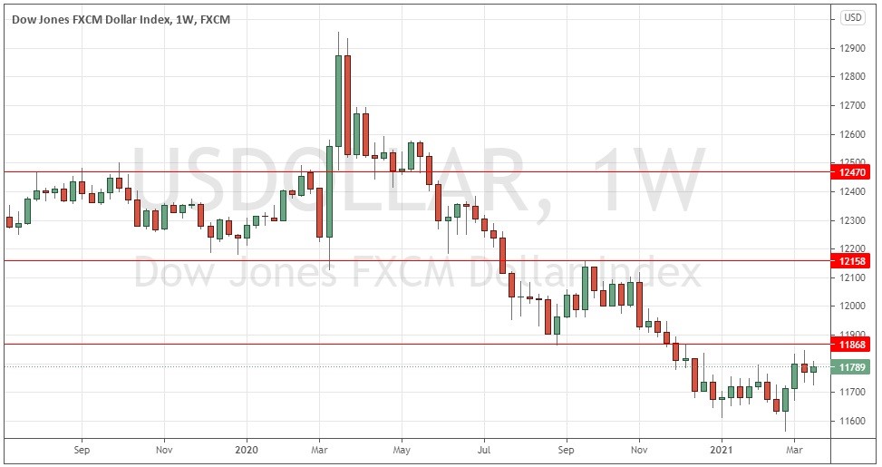 الرسم البياني الأسبوعي لمؤشر الدولار الأمريكي الرسم البياني الأسبوعي لمؤشر الدولار الأمريكي